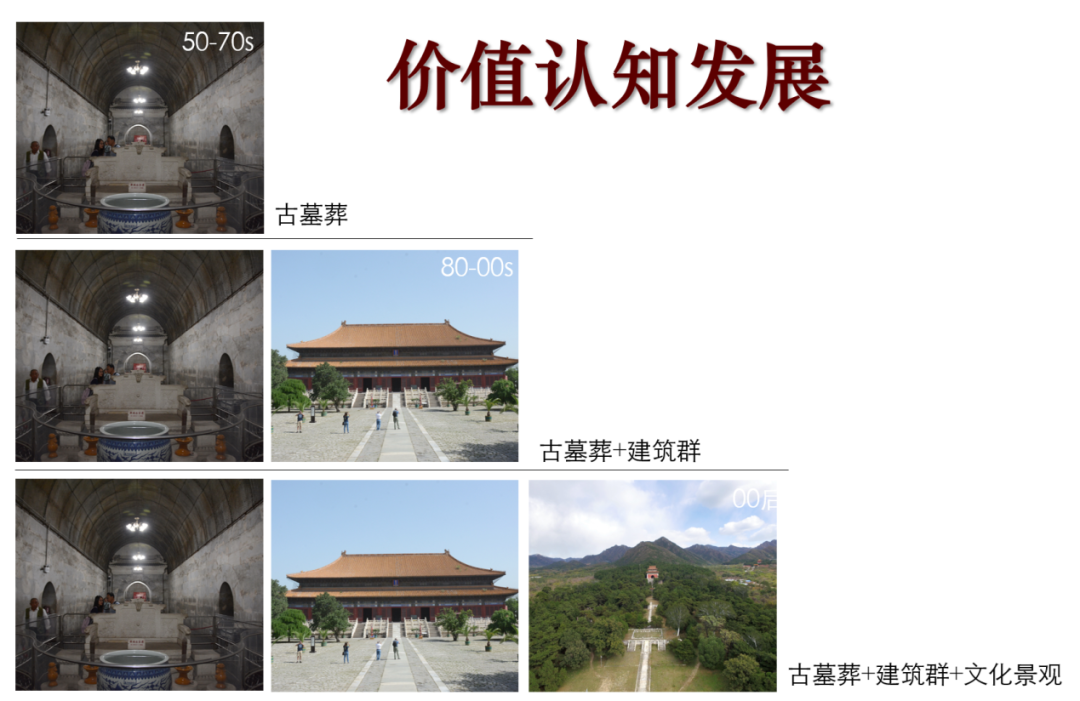 【学术分享】世界遗产保护管理规划框架下对明十三陵保护管理策略的探讨 【学术分享】世界遗产保护管理规划框架下对明十三陵保护管理策略的探讨