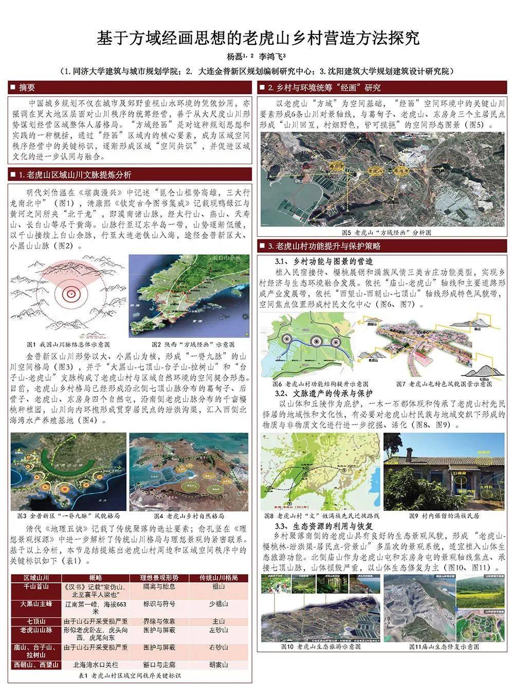 【墙报】工业村产业与空间的演化机制等 | 乡村规划⑥ 【墙报】工业村产业与空间的演化机制等 | 乡村规划⑥