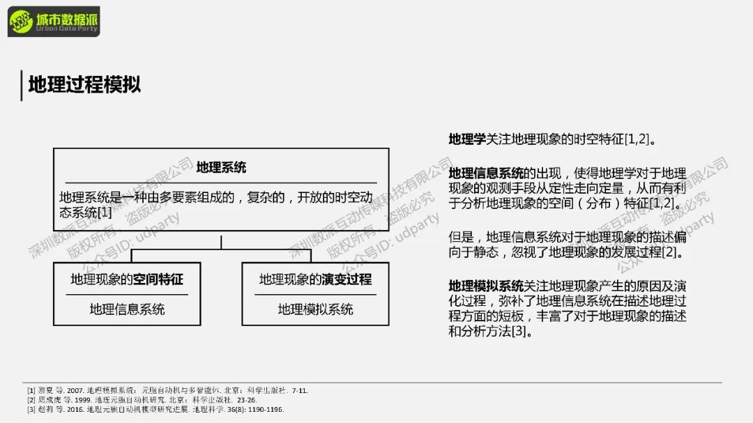 【今晚开课，钜惠截止】如何进行地理模拟？比如传染病、城市扩张、人口迁移、水文分析等丨城市数据派