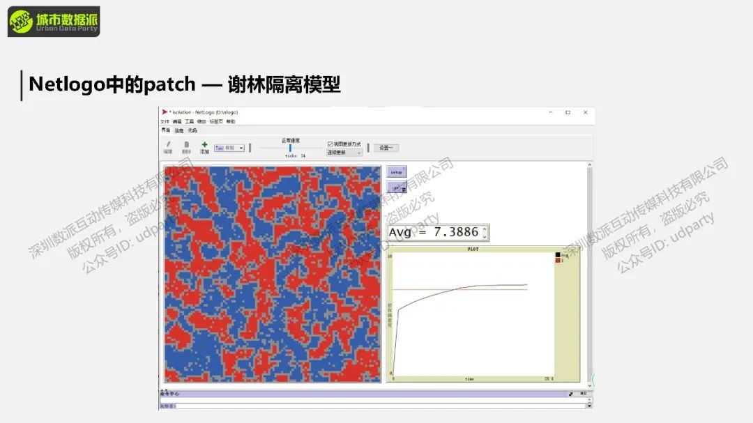 【今晚开课，钜惠截止】如何进行地理模拟？比如传染病、城市扩张、人口迁移、水文分析等丨城市数据派
