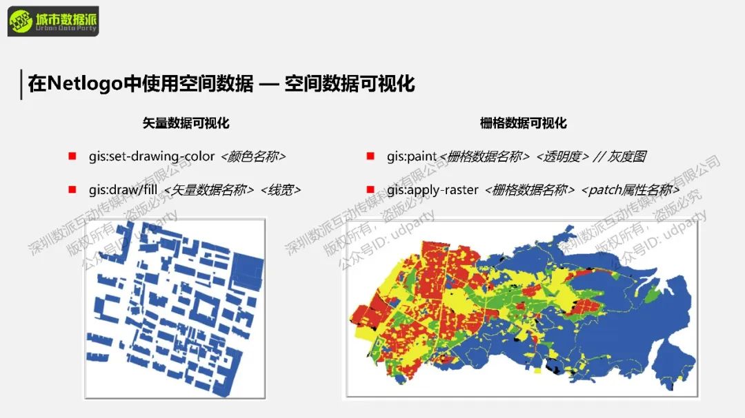 【今晚开课，钜惠截止】如何进行地理模拟？比如传染病、城市扩张、人口迁移、水文分析等丨城市数据派