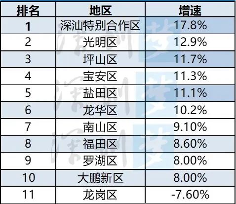 城市眼|全国首个特别合作区——深汕特别合作区建设经验及启示 城市眼|全国首个特别合作区——深汕特别合作区建设经验及启示