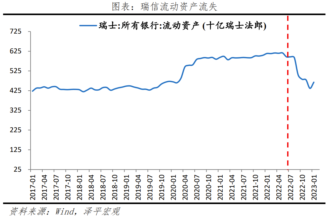 瑞信危机:原因、影响及展望 瑞信危机:原因、影响及展望