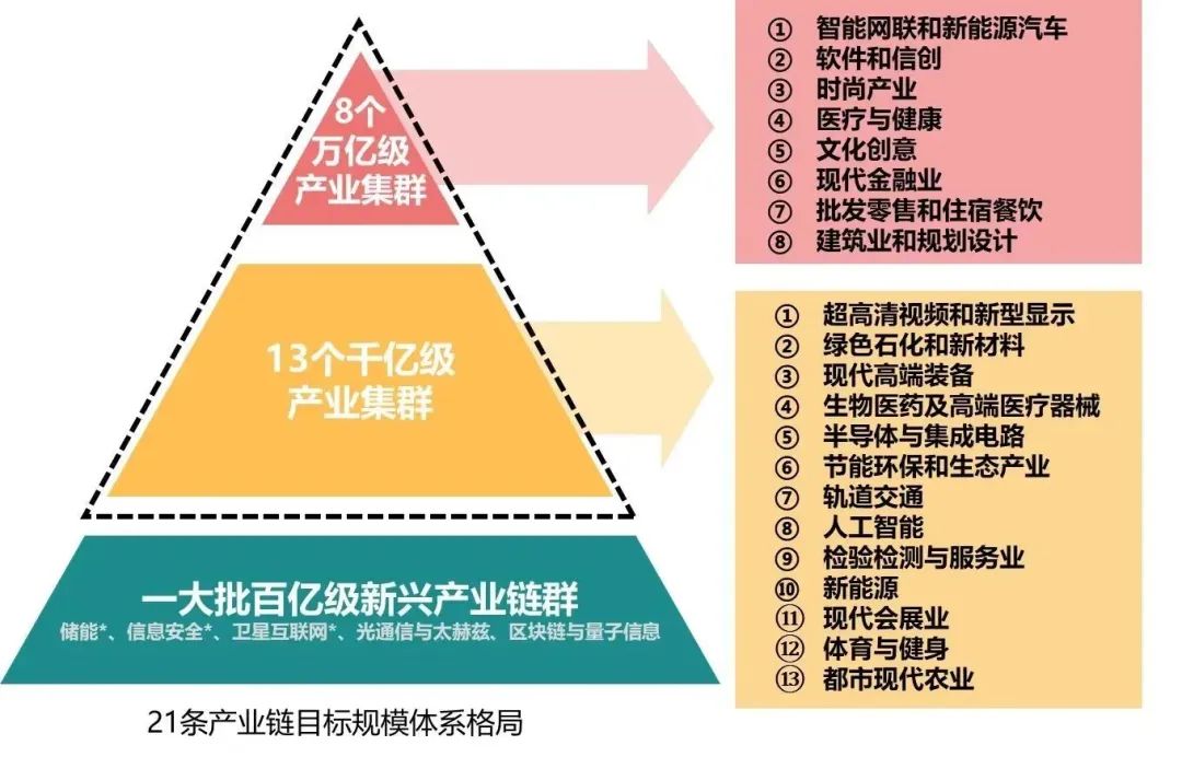 开篇|GZPI:产业链上发力,“链”起高质量发展! 开篇|GZPI:产业链上发力,“链”起高质量发展!