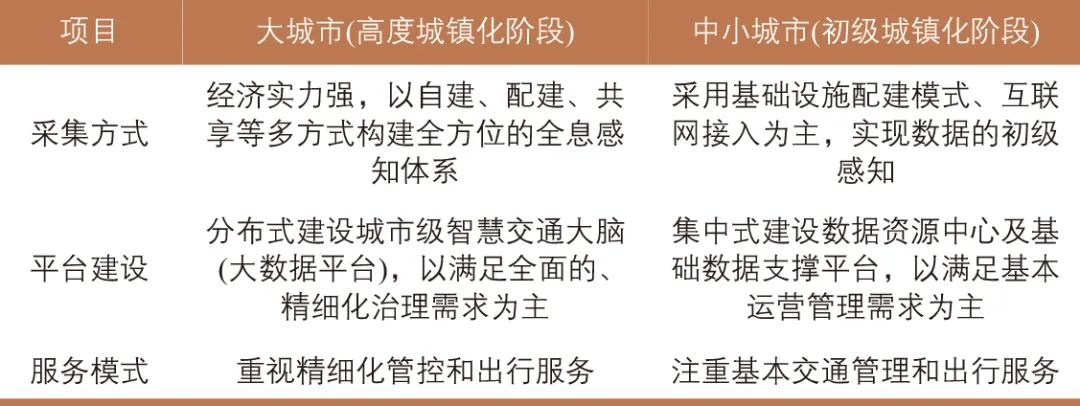 张晓春 | 新时期中国智能交通发展战略思考 张晓春 | 新时期中国智能交通发展战略思考