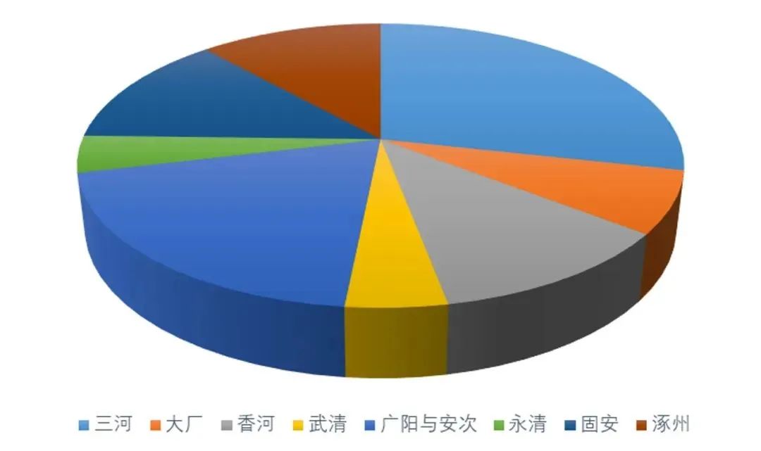 理论研究 | 首都通勤圈职住与通勤特征演变规律研究 理论研究 | 首都通勤圈职住与通勤特征演变规律研究
