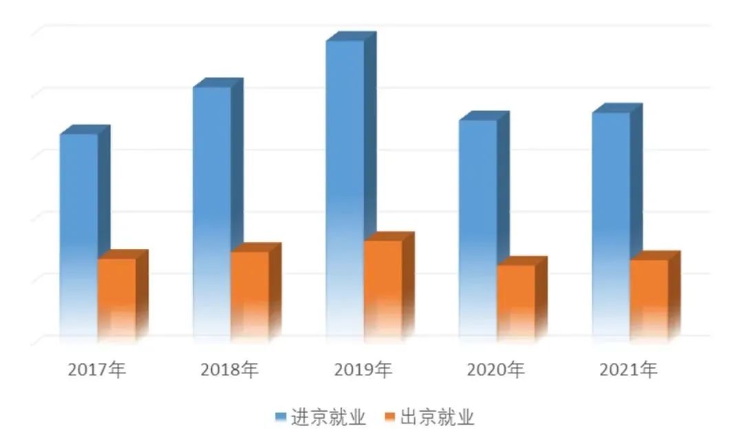 理论研究 | 首都通勤圈职住与通勤特征演变规律研究 理论研究 | 首都通勤圈职住与通勤特征演变规律研究