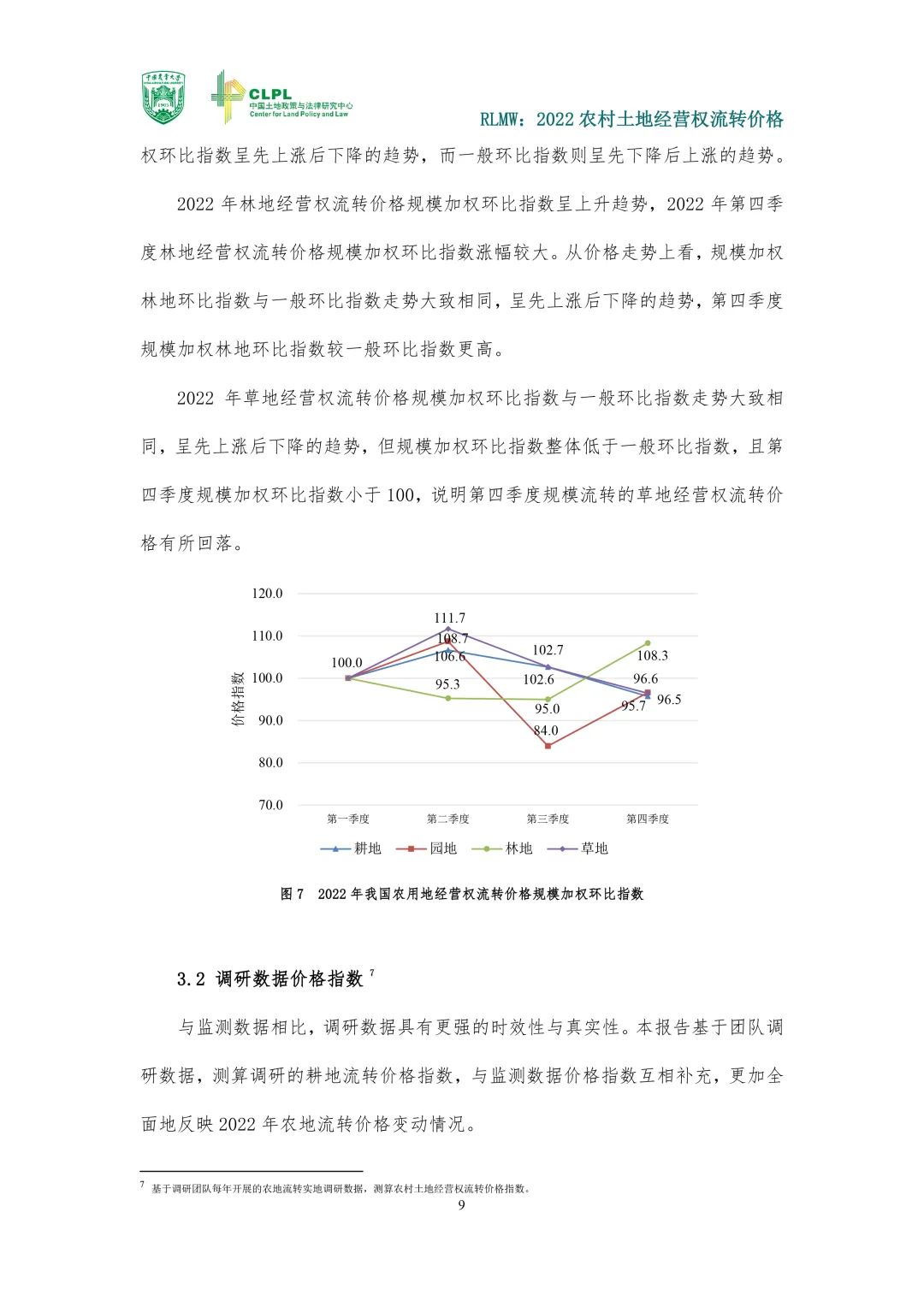 【农地市场洞察】2022年度报告｜价格指数与市场发育