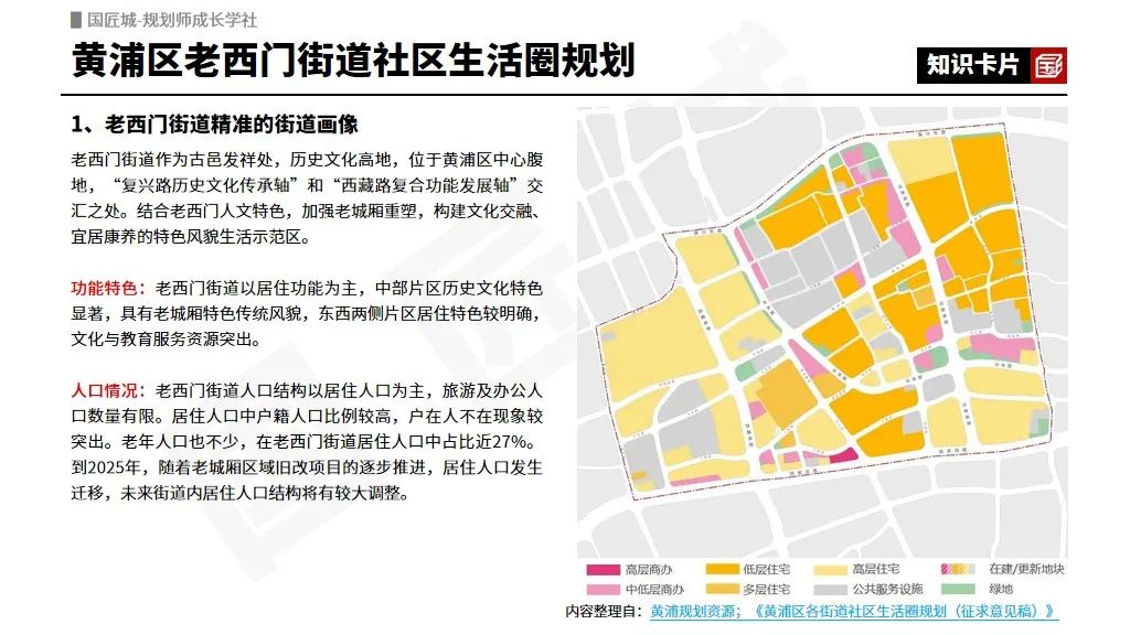 上海市黄浦区十个街道的社区生活圈规划 | #15分钟社区生活圈规划 上海市黄浦区十个街道的社区生活圈规划 | #15分钟社区生活圈规划