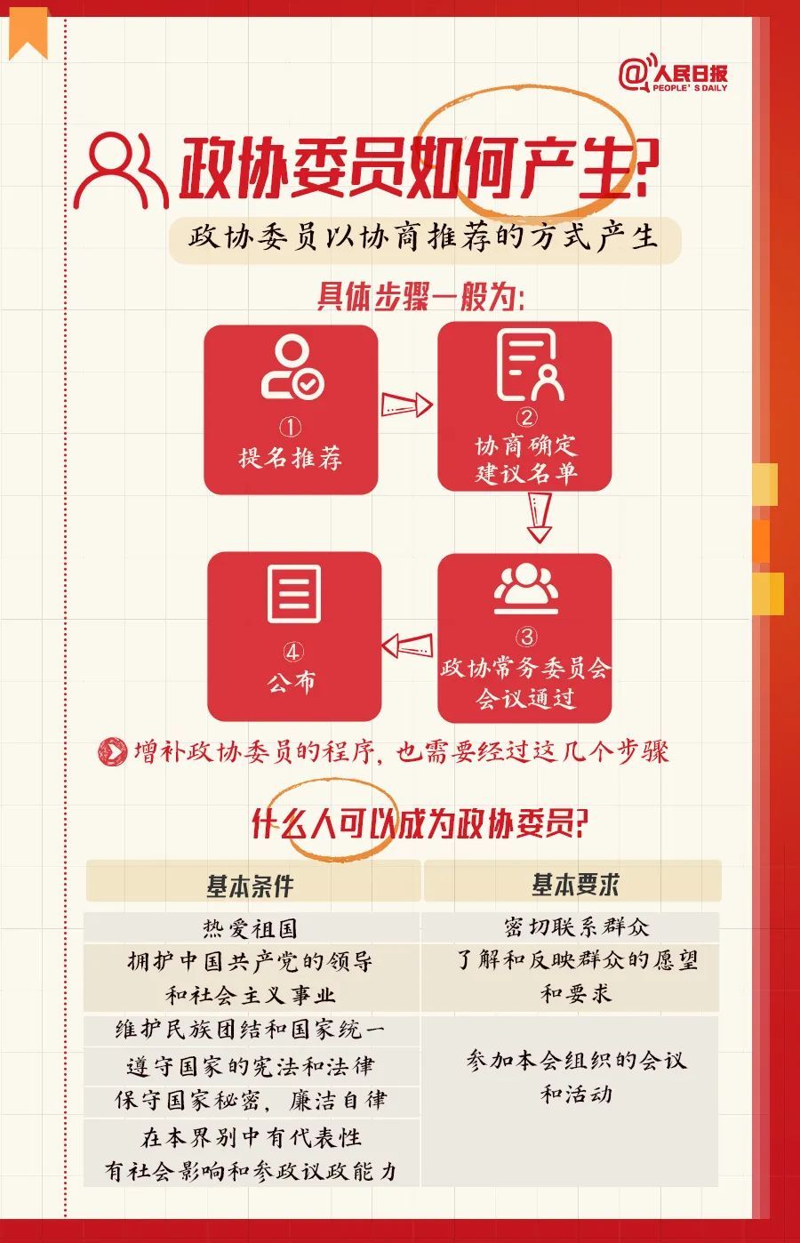 学习 | 全国两会是个什么会?这些词是什么意思? 学习 | 全国两会是个什么会?这些词是什么意思?