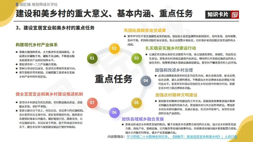 专题总结:和美乡村——相关文献与政策,县域、镇域层面和美乡村与乡村振兴规划,美丽宜居示范村建设规划案例 | #和美乡村 专题总结:和美乡村——相关文献与政策,县域、镇域层面和美乡村与乡村振兴规划,美丽宜居示范村建设规划案例 | #和美乡村