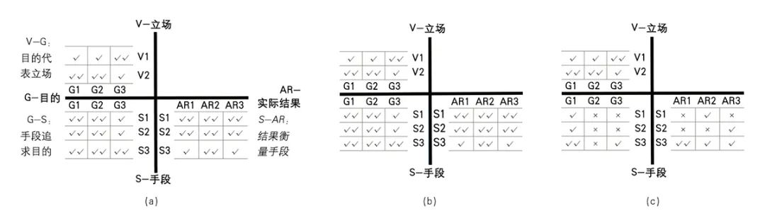 【文章导读】以人为本的规划评估:“城市人”理论人本逻辑下的S-CAD方法及应用 【文章导读】以人为本的规划评估:“城市人”理论人本逻辑下的S-CAD方法及应用