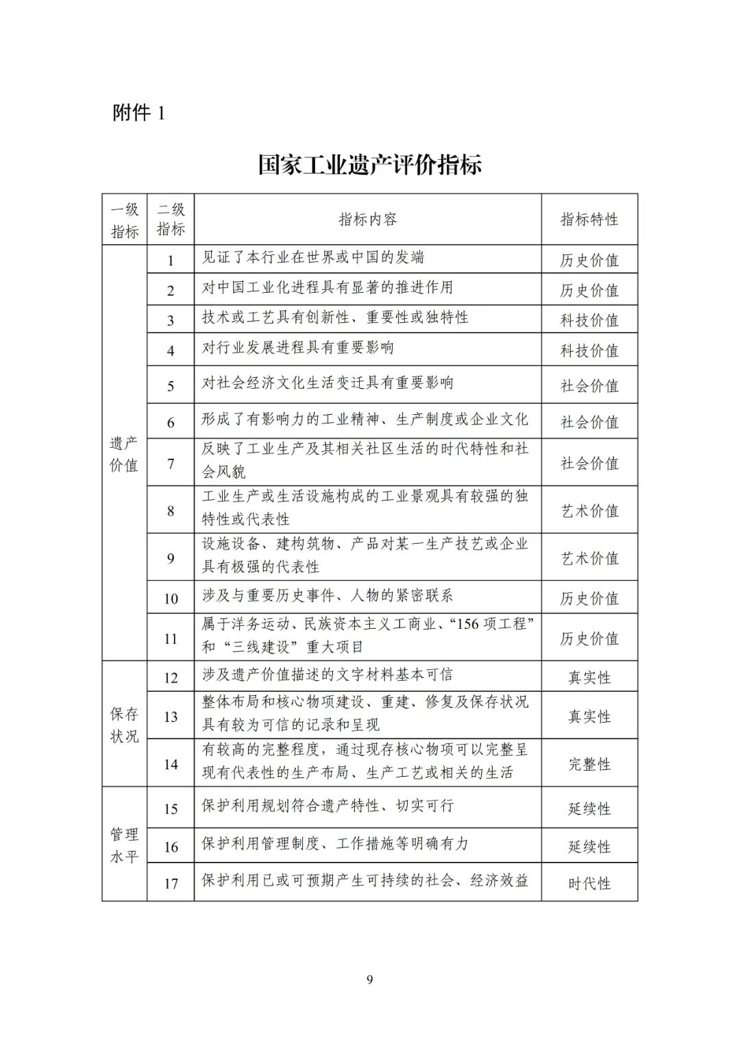【转载】工业和信息化部关于印发《国家工业遗产管理办法》的通知