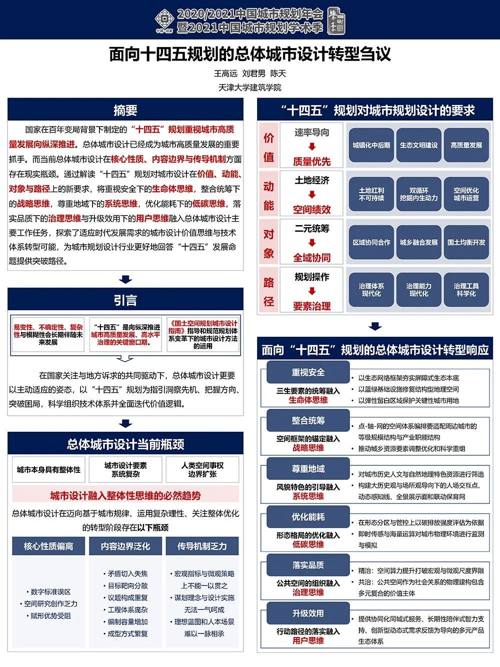 【墙报】面向十四五规划的总体城市设计转型刍议等 | 城市设计④ 【墙报】面向十四五规划的总体城市设计转型刍议等 | 城市设计④