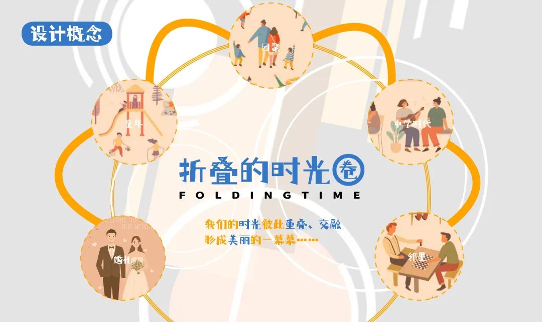 爱 在折叠的时光圈 | 上海市虹口区曲阳路儿童友好街区