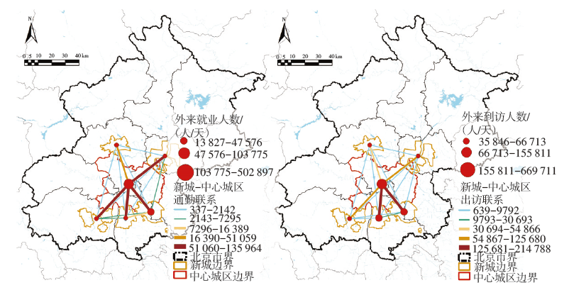 新时代“新城”的多尺度空间关联性分析及规划议题——以北京、上海、广州为例