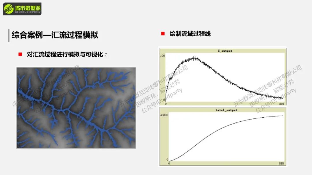 【今晚开课，钜惠截止】如何进行地理模拟？比如传染病、城市扩张、人口迁移、水文分析等丨城市数据派