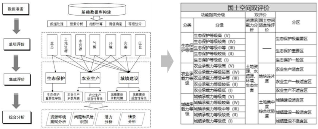 年会论文宣读 | 空间规划视角下城景边际地区发展指引研究——以江西省庐山市为例