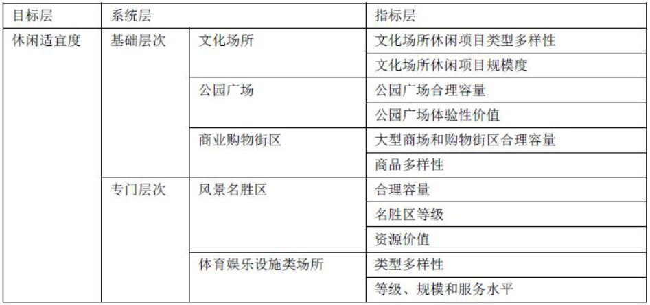 年会论文宣读 | 空间规划视角下城景边际地区发展指引研究——以江西省庐山市为例