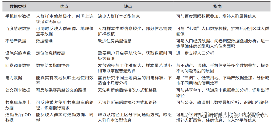 【好文推荐】基于多源数据融合的成都市职住空间特征及影响因素研究