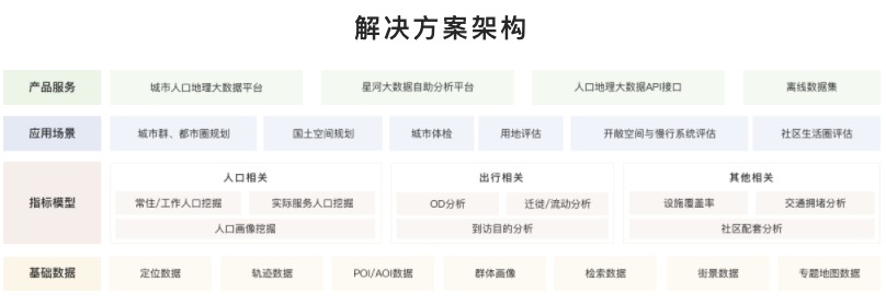 第七届“城垣杯”规划决策支持模型设计大赛新亮点——百度地图慧眼大数据 第七届“城垣杯”规划决策支持模型设计大赛新亮点——百度地图慧眼大数据
