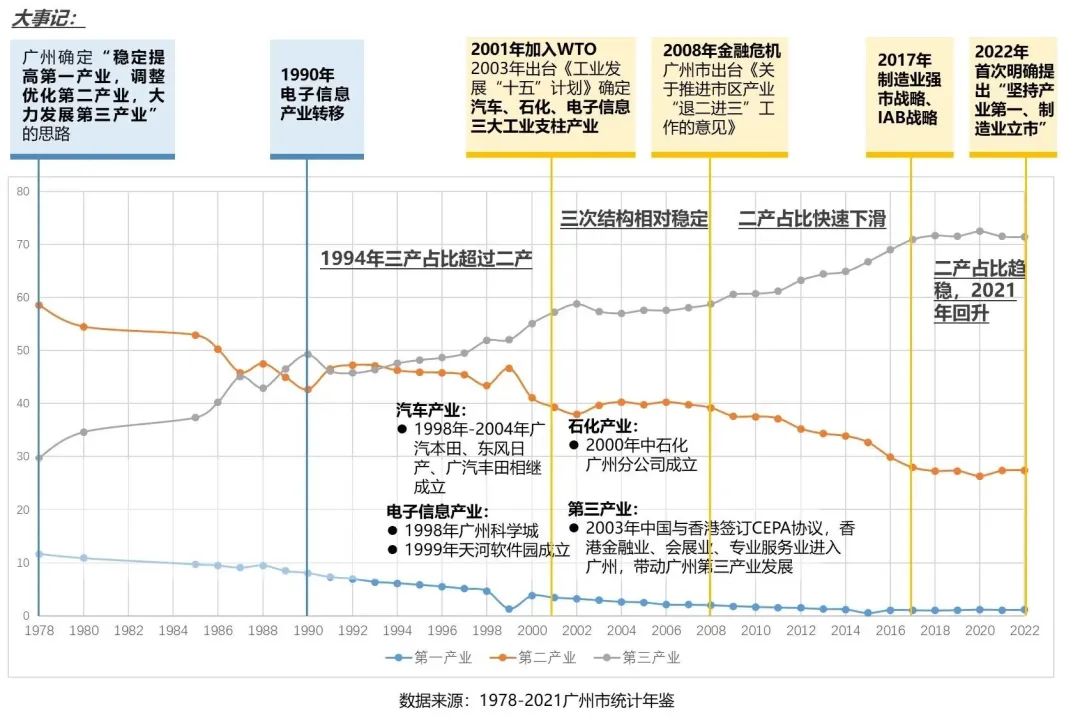 开篇|GZPI:产业链上发力,“链”起高质量发展! 开篇|GZPI:产业链上发力,“链”起高质量发展!