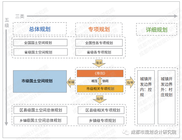 【好文推荐】成都“河道一体化”规划设计方法与导控路径探讨