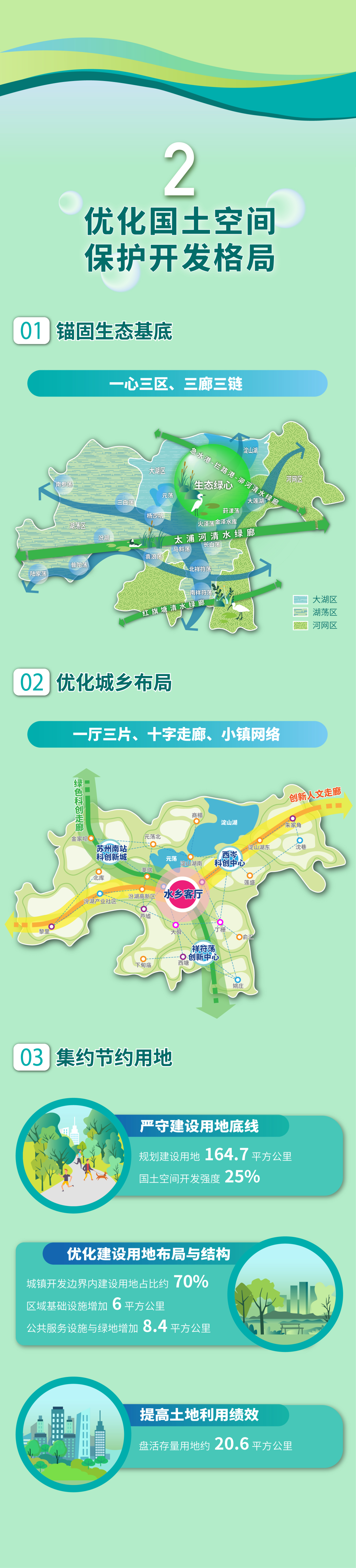 资讯 | 长三角一体化示范区先行启动区国土空间总体规划启动社会公示 资讯 | 长三角一体化示范区先行启动区国土空间总体规划启动社会公示