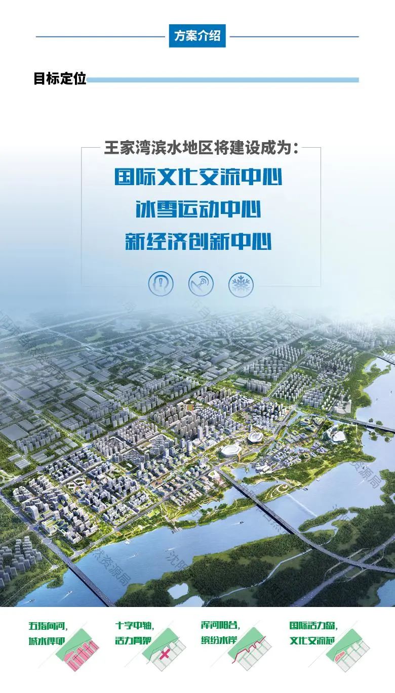 《沈阳王家湾滨水地区城市设计方案》(草案)出炉 《沈阳王家湾滨水地区城市设计方案》(草案)出炉
