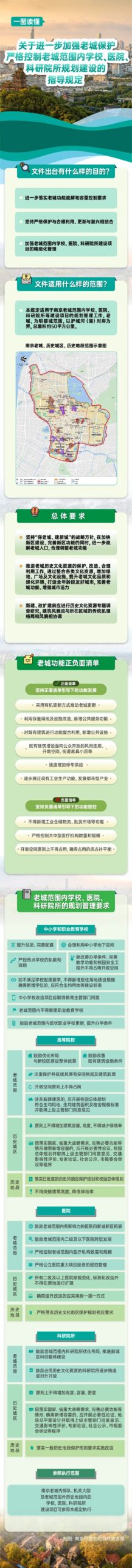 一图读懂┃关于进一步加强老城保护严格控制老城范围内学校、医院、科研院所规划建设的指导规定