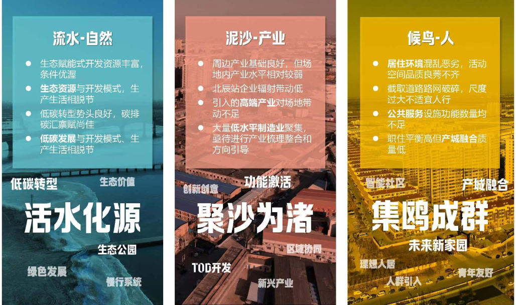 活动 | 2023城乡规划学本科六校联合毕业设计基地调研阶段顺利完成 活动 | 2023城乡规划学本科六校联合毕业设计基地调研阶段顺利完成