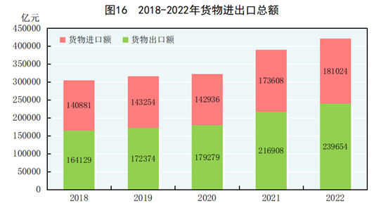 全国最新人口数据、经济与社会数据公布！丨城市数据派