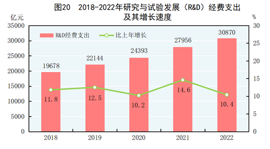 全国最新人口数据、经济与社会数据公布！丨城市数据派