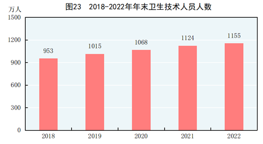 全国最新人口数据、经济与社会数据公布！丨城市数据派