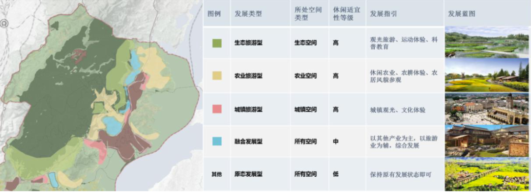 年会论文宣读 | 空间规划视角下城景边际地区发展指引研究——以江西省庐山市为例 年会论文宣读 | 空间规划视角下城景边际地区发展指引研究——以江西省庐山市为例