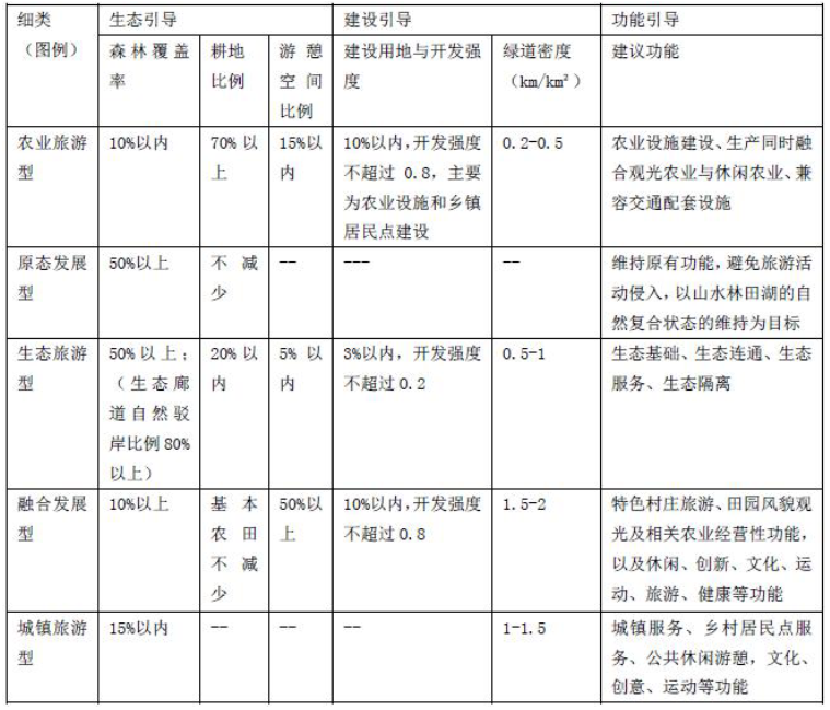 年会论文宣读 | 空间规划视角下城景边际地区发展指引研究——以江西省庐山市为例