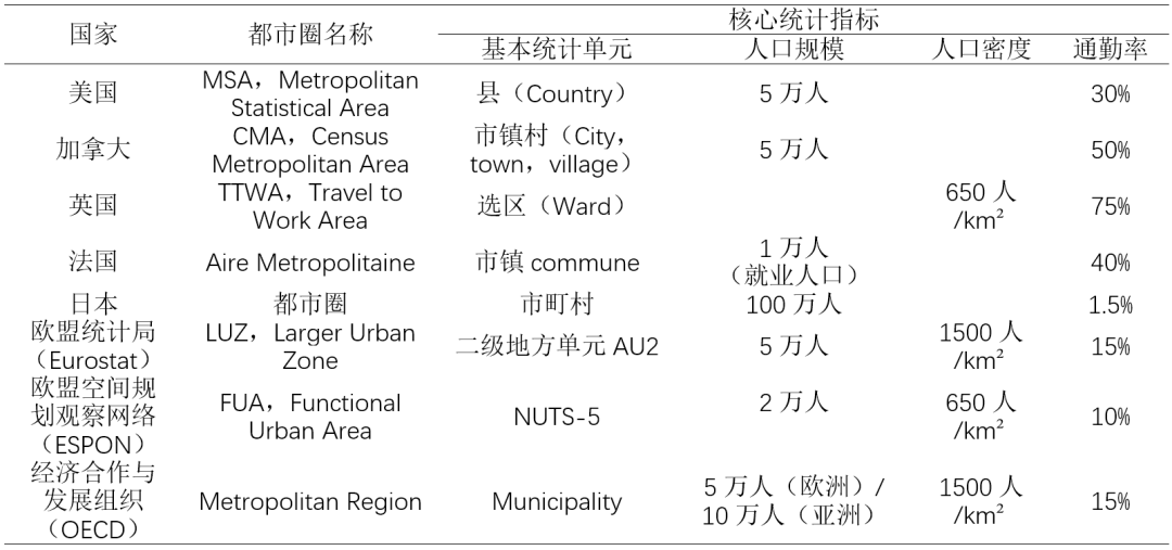 理论研究 | 广州、深圳都市圈范围测度与形成机制差异 理论研究 | 广州、深圳都市圈范围测度与形成机制差异