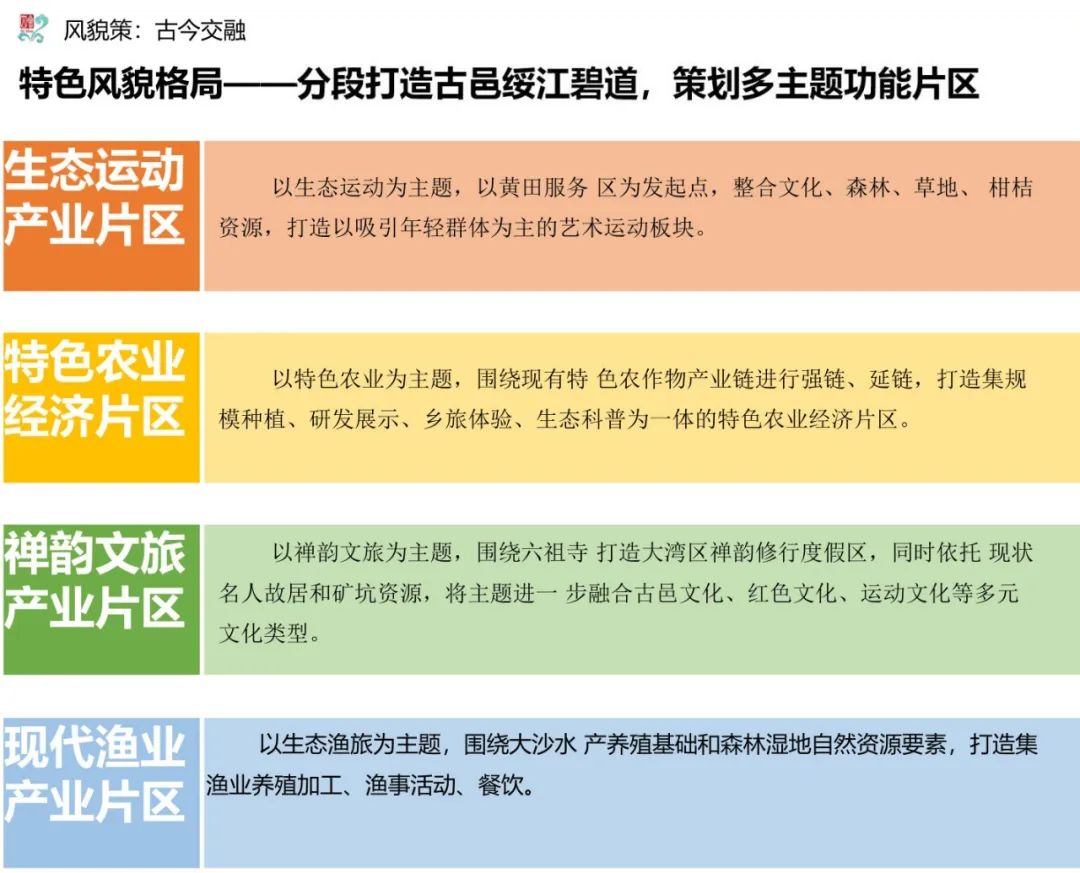 四水三山会西关,古邑新城东融湾——《肇庆市四会市总体城市设计(公示稿)》发布 四水三山会西关,古邑新城东融湾——《肇庆市四会市总体城市设计(公示稿)》发布