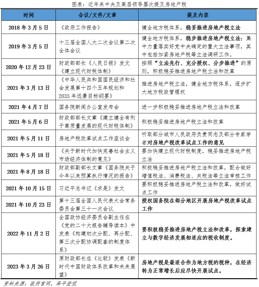 房地产税试点要来了吗? 房地产税试点要来了吗?