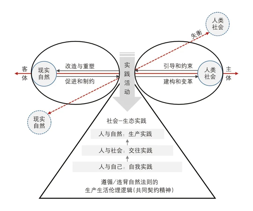 【文章导读】实践自然观下侗寨理水智慧及其生态治理启示 【文章导读】实践自然观下侗寨理水智慧及其生态治理启示