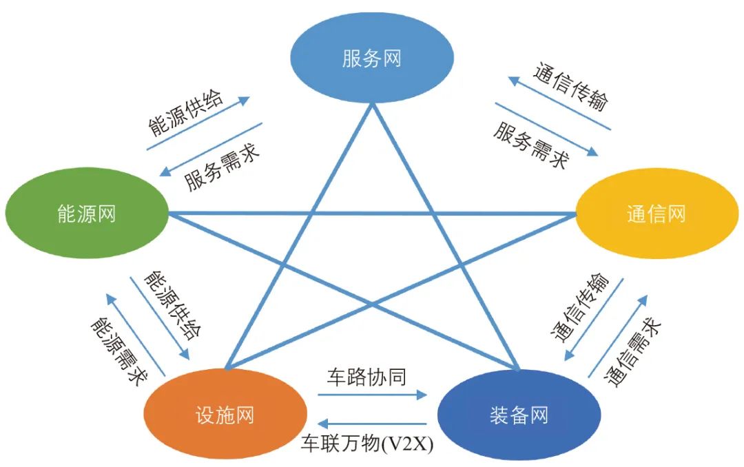 张晓春 | 新时期中国智能交通发展战略思考 张晓春 | 新时期中国智能交通发展战略思考
