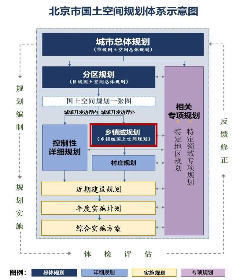 北京:乡镇规划强引领,协作创新促振兴——市规划自然资源委召开乡镇国土空间规划编制报审工作宣贯会 北京:乡镇规划强引领,协作创新促振兴——市规划自然资源委召开乡镇国土空间规划编制报审工作宣贯会
