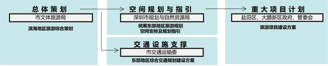 让旅游,为城市创造更美好的生活 让旅游,为城市创造更美好的生活