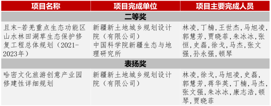 喜报 I 新土地城乡规划设计院荣获2021年度全国优秀城市规划设计奖