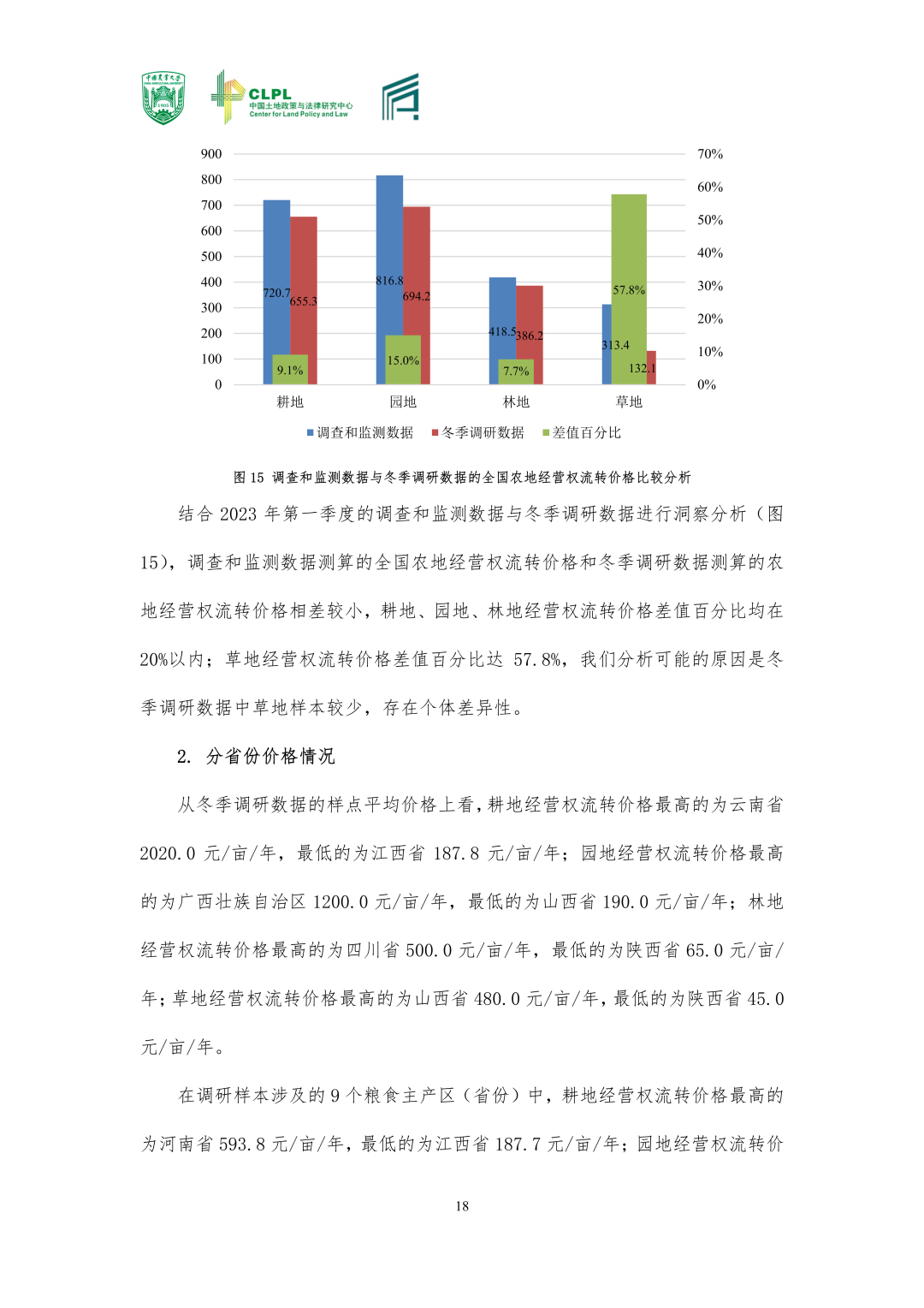【农地市场洞察】农村土地经营权流转洞察（2023-S1）