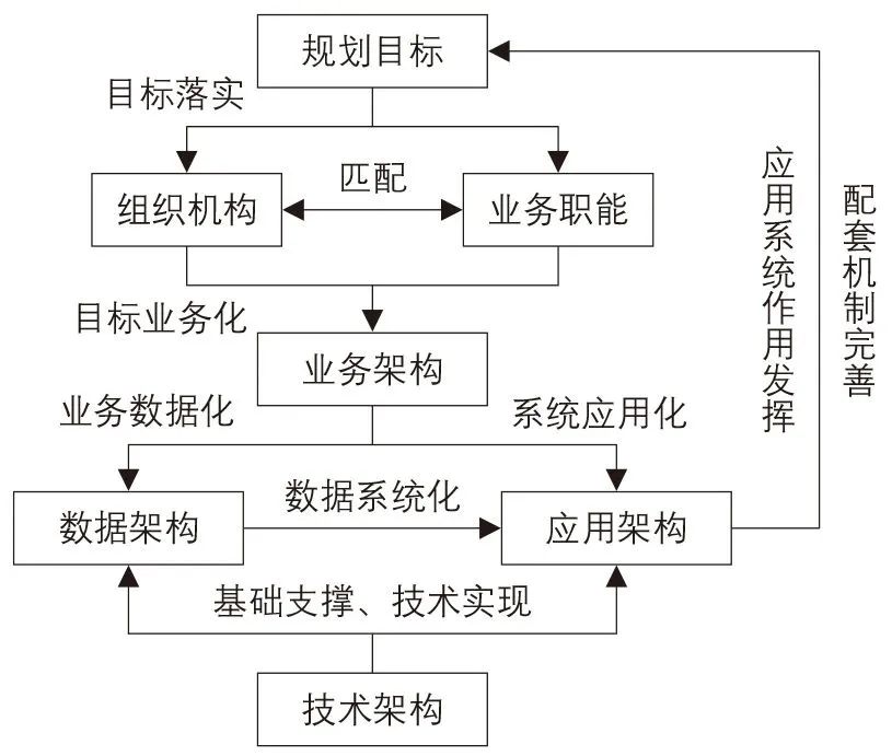 董可然│“十四五”省级公安交通管理科技发展规划体系 董可然│“十四五”省级公安交通管理科技发展规划体系