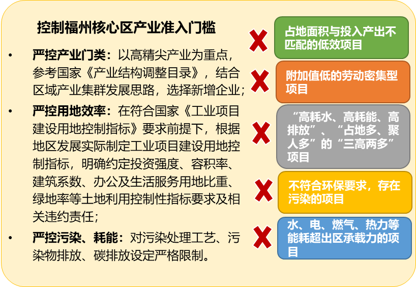 2021年度优秀城市规划设计奖 | 福州都市圈发展规划 2021年度优秀城市规划设计奖 | 福州都市圈发展规划