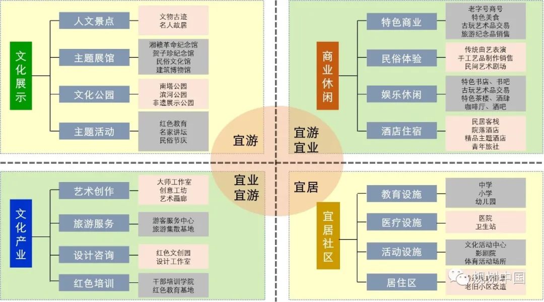 中规作品︱《永新古城保护更新规划设计》获全国优秀城市规划设计一等奖 中规作品︱《永新古城保护更新规划设计》获全国优秀城市规划设计一等奖