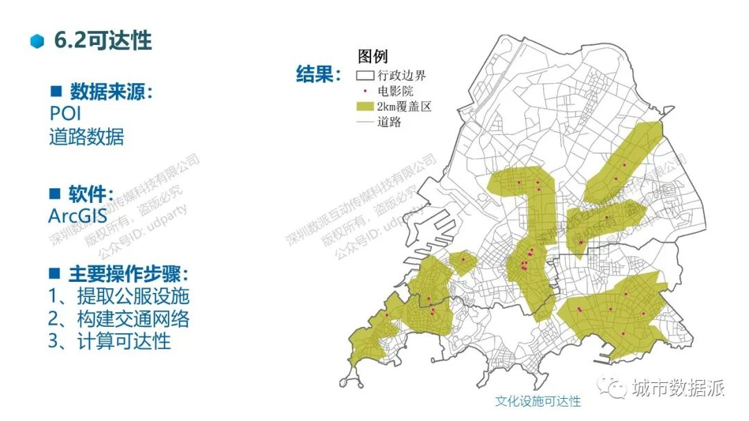 国土空间规划大数据应用系列：城市定位、人口、产业、空间、生态、公服设施丨城市数据派