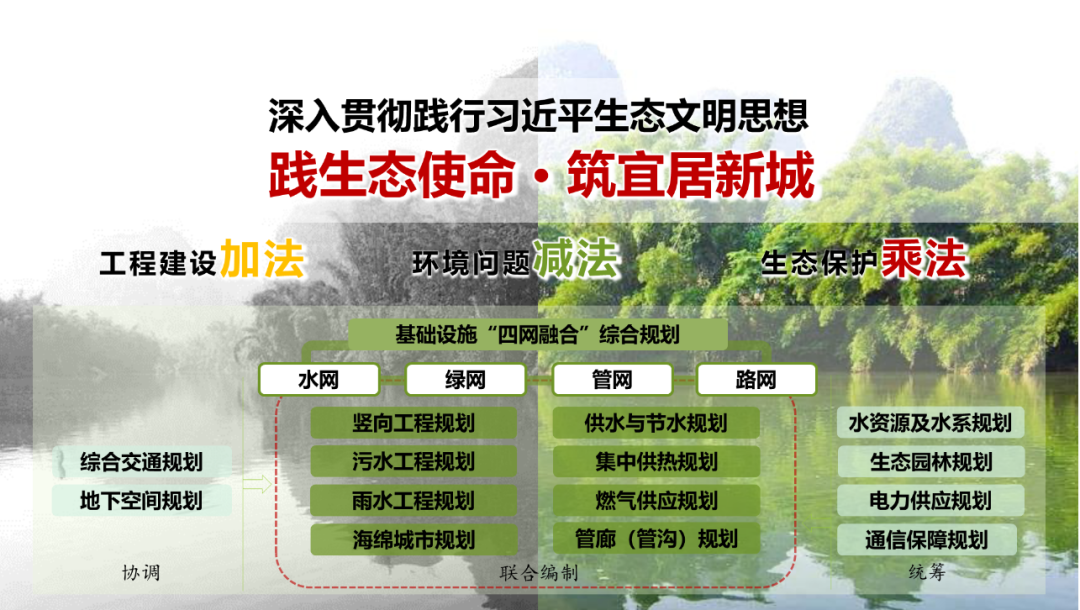 2021年度优秀城市规划设计奖 | 新乡市山水林田湖草一体化生态城基础设施四网融合综合规划 2021年度优秀城市规划设计奖 | 新乡市山水林田湖草一体化生态城基础设施四网融合综合规划